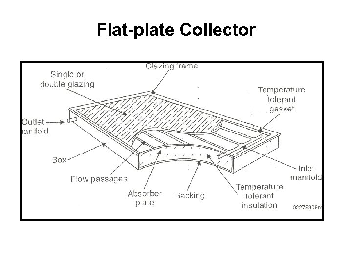 Flat-plate Collector 