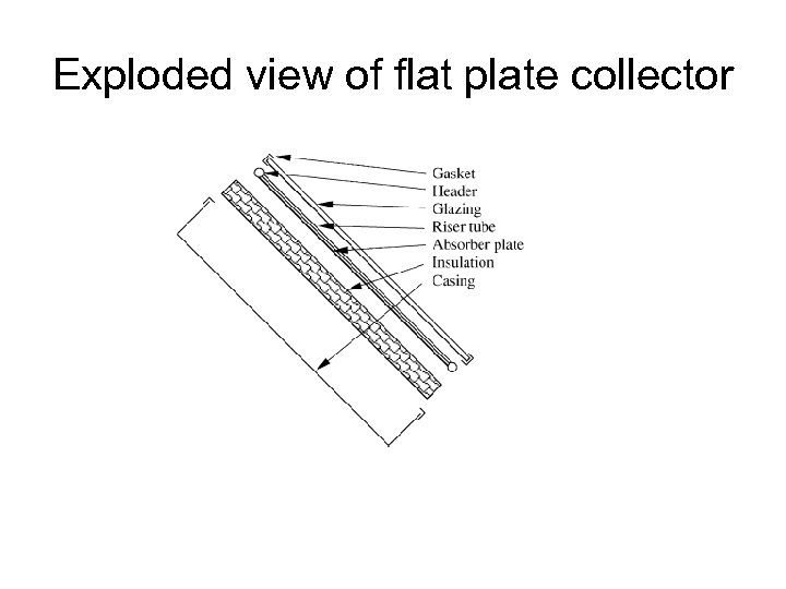 Exploded view of flat plate collector 