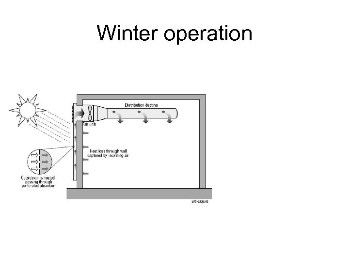 Winter operation 
