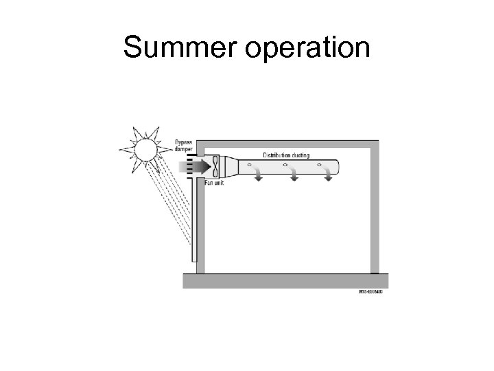 Summer operation 