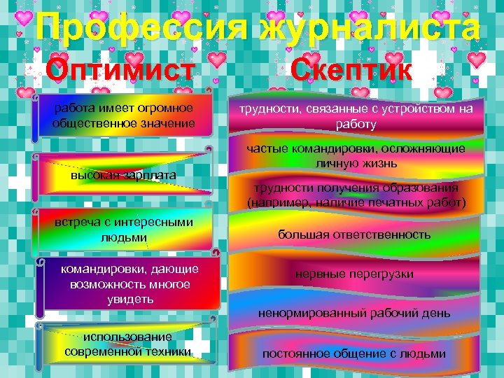 Профессия журналиста Оптимист работа имеет огромное общественное значение высокая зарплата встреча с интересными людьми