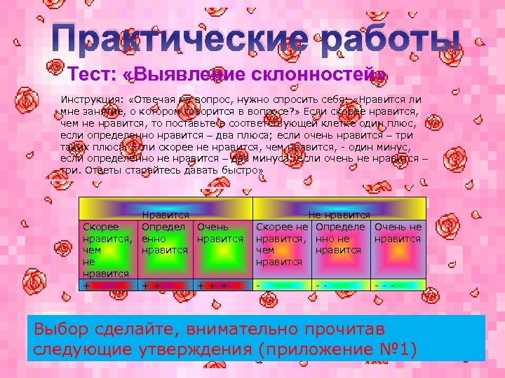 Практические работы Тест: «Выявление склонностей» Инструкция: «Отвечая на вопрос, нужно спросить себя: «Нравится ли