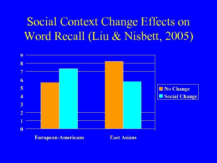 Social Context Change Effects on Word Recall (Liu & Nisbett, 2005) 