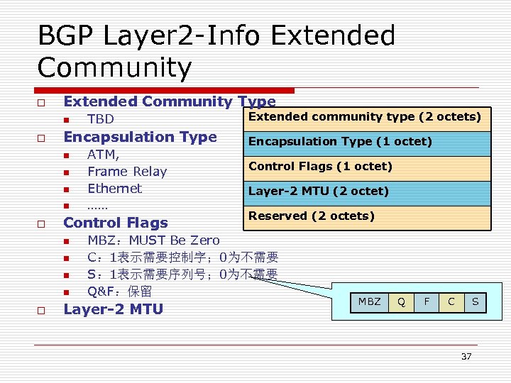 BGP Layer 2 -Info Extended Community Type n o Encapsulation Type n n o