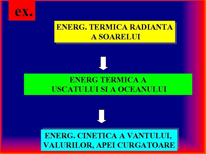 ex. ENERG. TERMICA RADIANTA A SOARELUI ENERG TERMICA A USCATULUI SI A OCEANULUI ENERG.