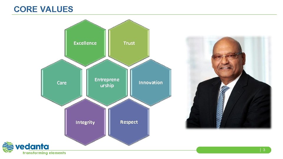 CORE VALUES Excellence Trust Entreprene urship Care Integrity Innovation Respect 3 