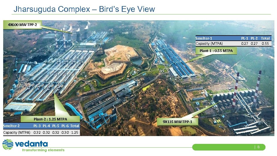 Jharsuguda Complex – Bird’s Eye View 4 X 600 MW TPP-2 Smelter-1 Capacity (MTPA)