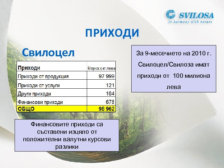 ПРИХОДИ Свилоцел За 9 -месечието на 2010 г. Свилоцел/Свилоза имат приходи от 100 милиона