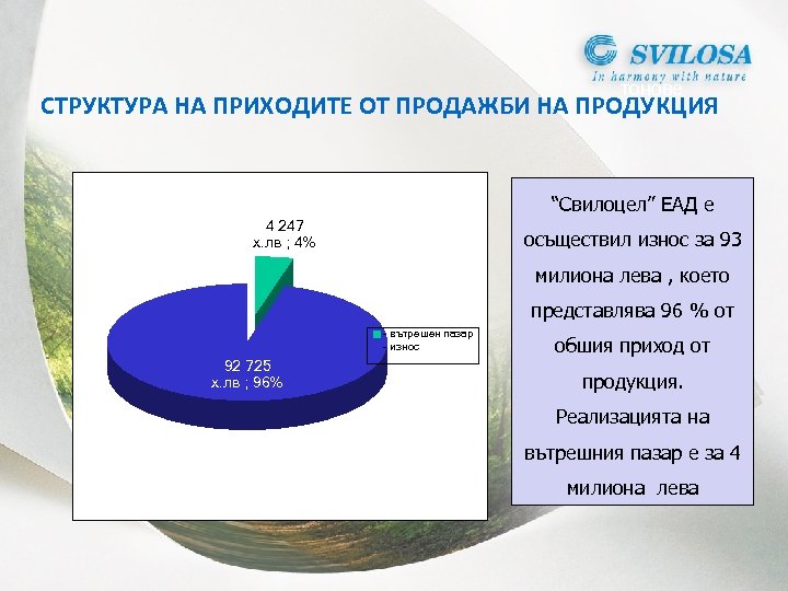 тонове СТРУКТУРА НА ПРИХОДИТЕ ОТ ПРОДАЖБИ НА ПРОДУКЦИЯ “Свилоцел” ЕАД е 4 247 х.