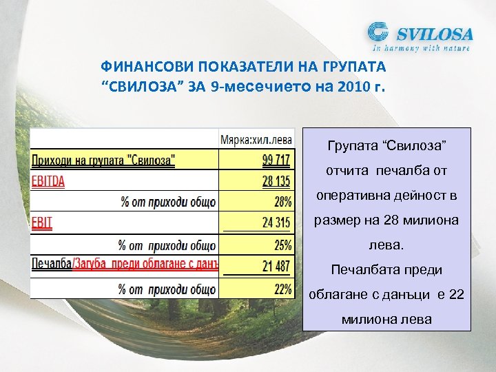 ФИНАНСОВИ ПОКАЗАТЕЛИ НА ГРУПАТА “СВИЛОЗА” ЗА 9 -месечието на 2010 г. Групата “Свилоза” отчита