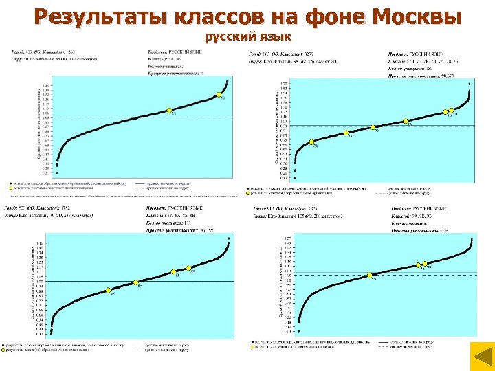 Результаты классов на фоне Москвы русский язык 