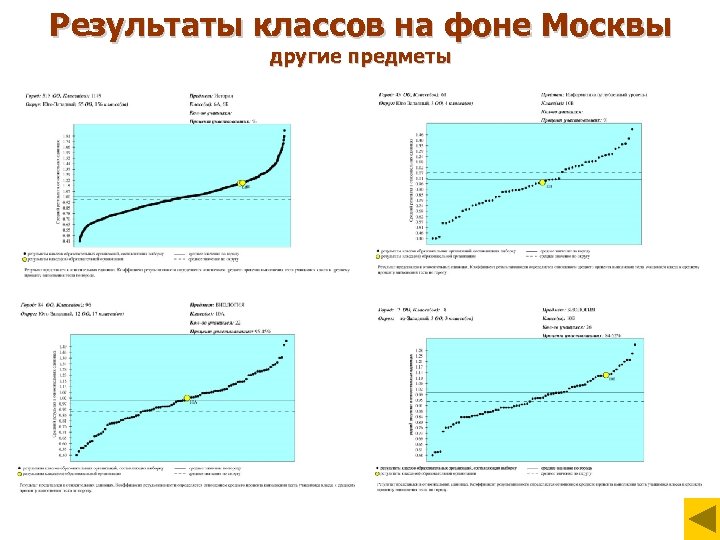 Результаты классов на фоне Москвы другие предметы 