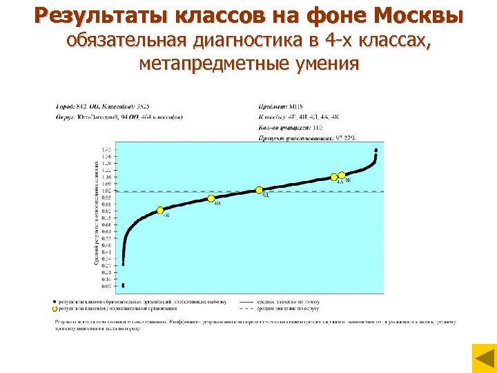 Результаты классов на фоне Москвы обязательная диагностика в 4 -х классах, метапредметные умения 