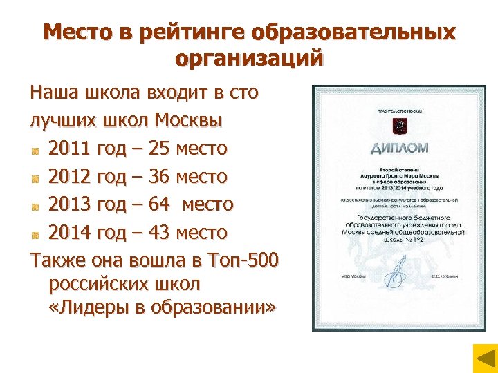 Место в рейтинге образовательных организаций Наша школа входит в сто лучших школ Москвы 2011