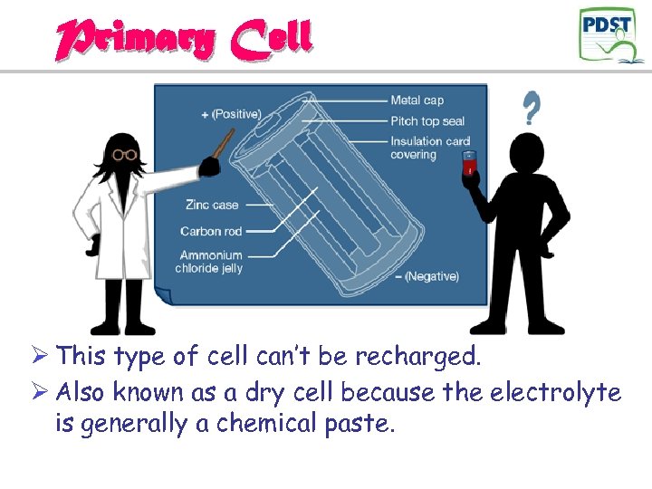 Primary Cell Ø This type of cell can’t be recharged. Ø Also known as