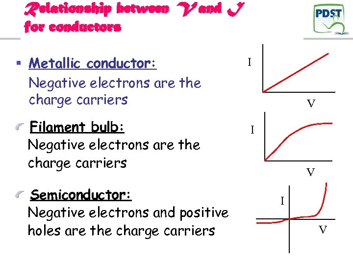 Relationship between V and I for conductors § Metallic conductor: Negative electrons are the