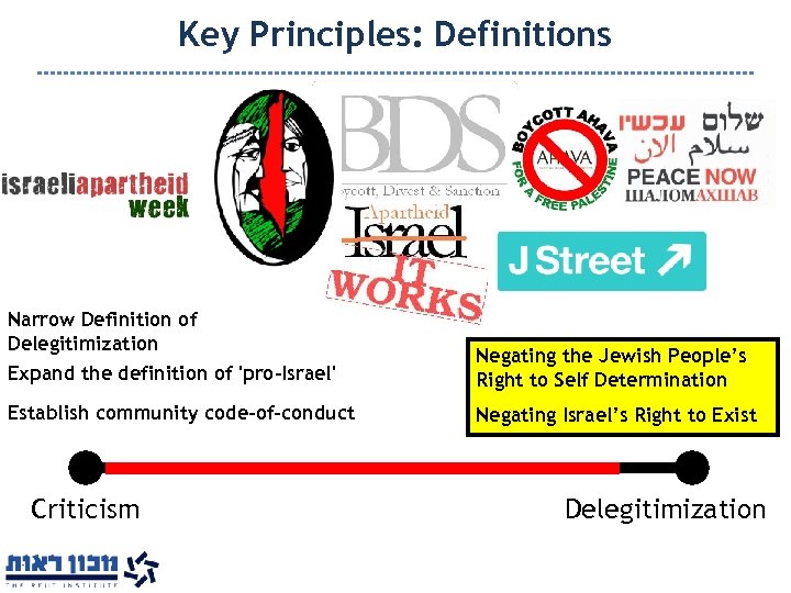 Key Principles: Definitions Narrow Definition of Delegitimization Expand the definition of 'pro-Israel' Negating the