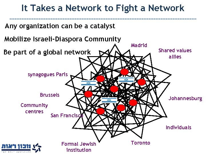 It Takes a Network to Fight a Network Any organization can be a catalyst