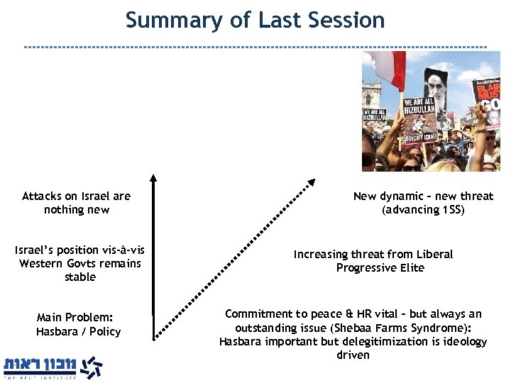 Summary of Last Session Attacks on Israel are nothing new Israel’s position vis-à-vis Western