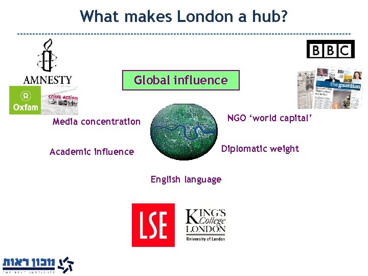 What makes London a hub? Global influence NGO ‘world capital’ Media concentration Academic influence