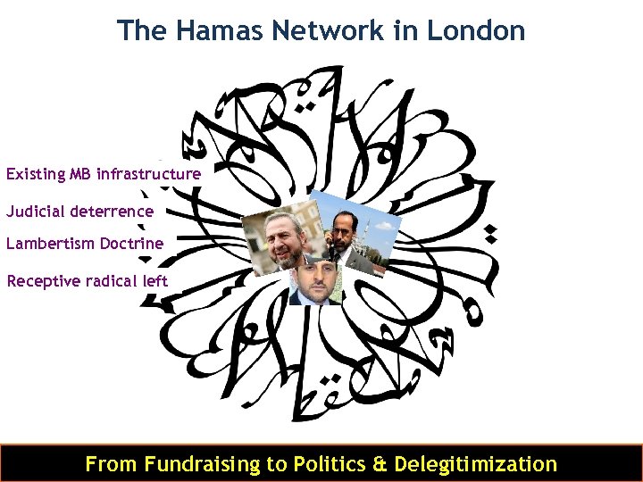 The Hamas Network in London Existing MB infrastructure Judicial deterrence Lambertism Doctrine Receptive radical