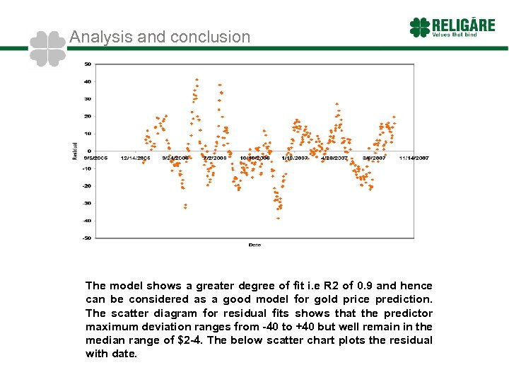 Analysis and conclusion The model shows a greater degree of fit i. e R