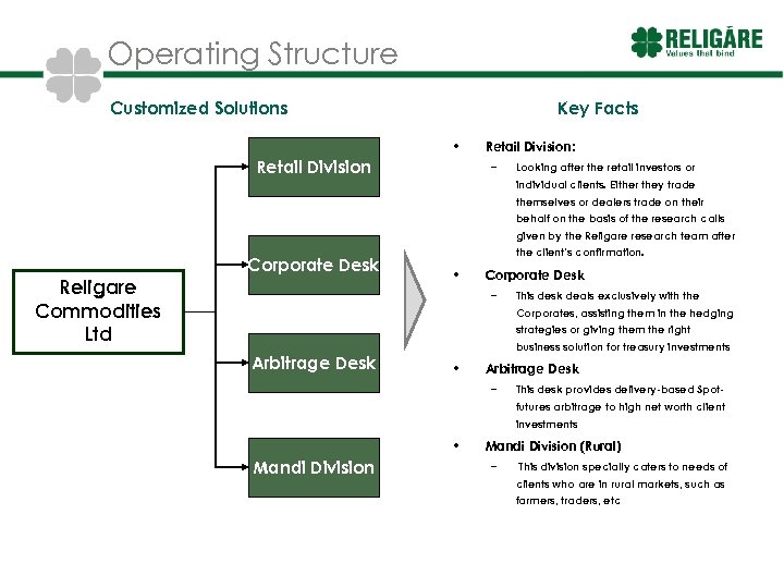 Operating Structure Customized Solutions Key Facts • Retail Division: – Looking after the retail