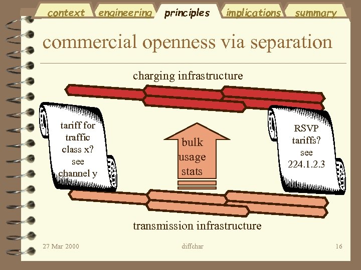 context engineering principles implications summary commercial openness via separation charging infrastructure tariff for traffic