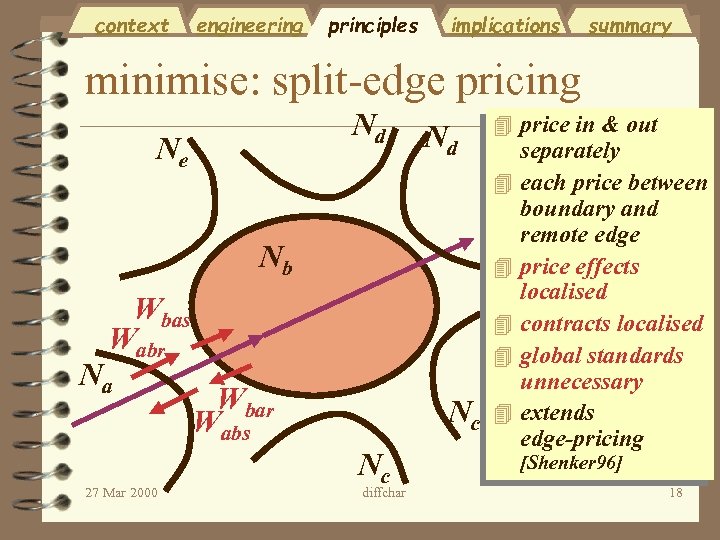 context engineering principles implications summary minimise: split-edge pricing Nd Ne Nd 4 Nb 4
