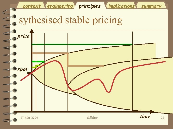 context engineering principles implications summary sythesised stable pricing price spot 27 Mar 2000 diffchar