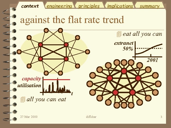 context engineering principles implications summary against the flat rate trend 4 eat all you