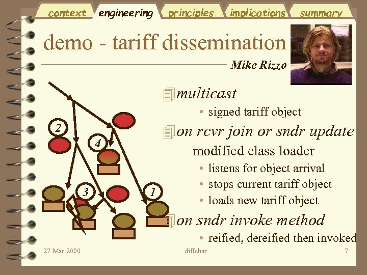 context engineering principles implications summary demo - tariff dissemination Mike Rizzo 4 multicast •