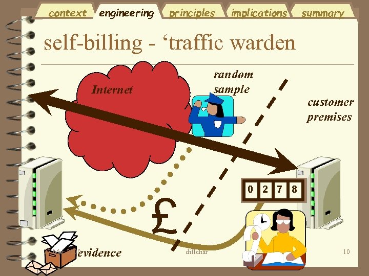 context engineering principles implications summary self-billing - ‘traffic warden random sample Internet 0 2
