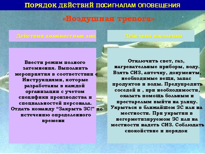 ПОРЯДОК ДЕЙСТВИЙ ПОСИГНАЛАМ ОПОВЕЩЕНИЯ «Воздушная тревога» Действия должностных лиц Ввести режим полного затемнения. Выполнить