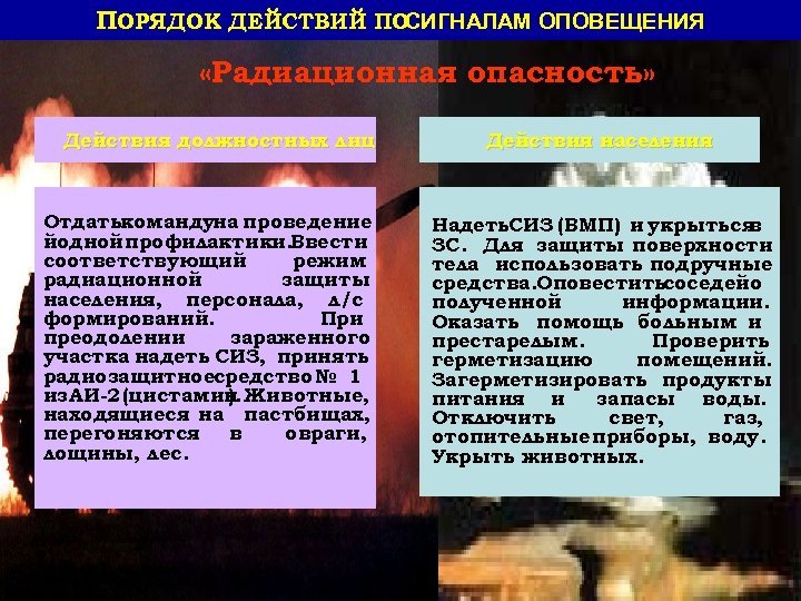 ПОРЯДОК ДЕЙСТВИЙ ПОСИГНАЛАМ ОПОВЕЩЕНИЯ «Радиационная опасность» Действия должностных лиц Отдатькомандуна проведение йодной профилактики. Ввести
