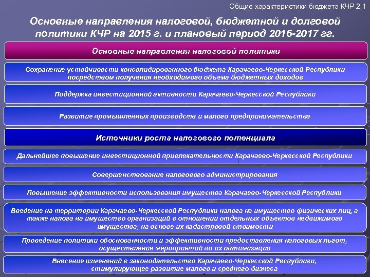 Общие характеристики бюджета КЧР 2. 1 Основные направления налоговой, бюджетной и долговой политики КЧР