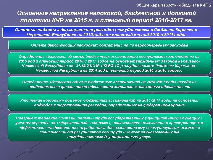 Общие характеристики бюджета КЧР 2 Основные направления налоговой, бюджетной и долговой политики КЧР на