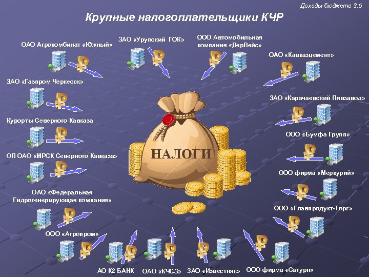 Налог на богатство в россии