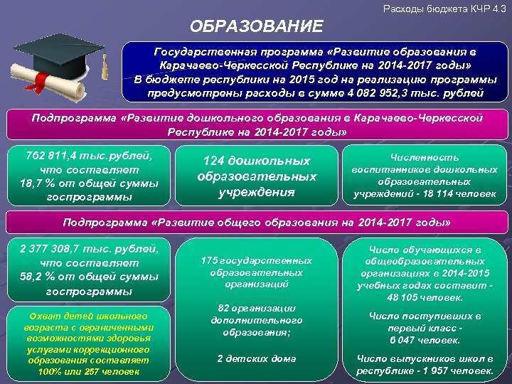 Расходы бюджета КЧР 4. 3 ОБРАЗОВАНИЕ Государственная программа «Развитие образования в Карачаево-Черкесской Республике на