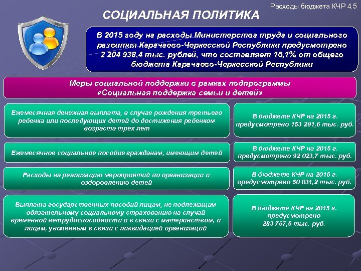 СОЦИАЛЬНАЯ ПОЛИТИКА Расходы бюджета КЧР 4. 5 В 2015 году на расходы Министерства труда