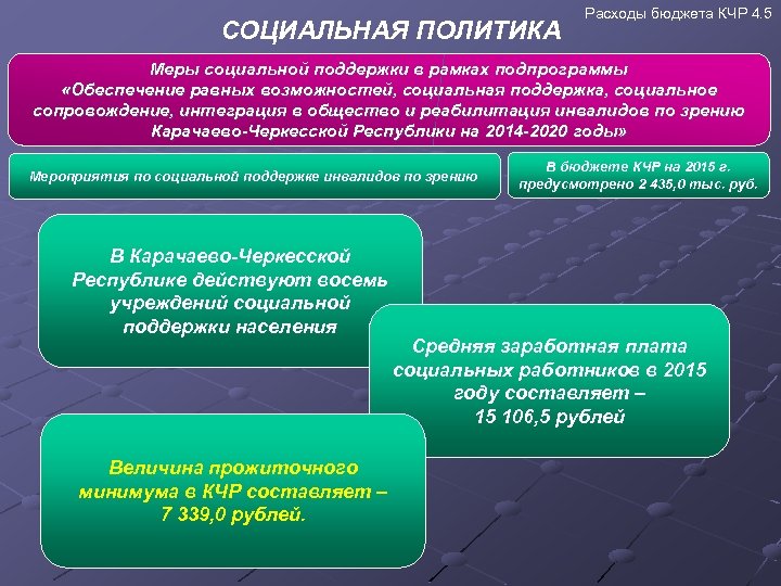 СОЦИАЛЬНАЯ ПОЛИТИКА Расходы бюджета КЧР 4. 5 Меры социальной поддержки в рамках подпрограммы «Обеспечение