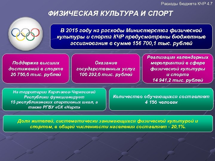 Расходы бюджета КЧР 4. 7 ФИЗИЧЕСКАЯ КУЛЬТУРА И СПОРТ В 2015 году на расходы