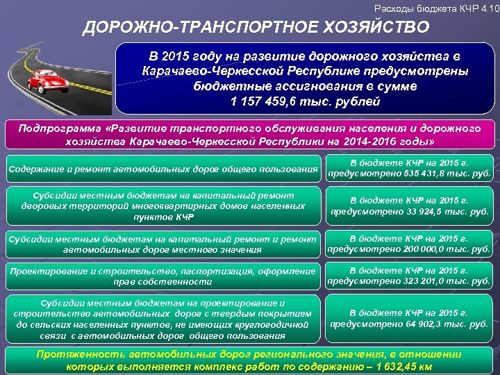 Расходы бюджета КЧР 4. 10 ДОРОЖНО-ТРАНСПОРТНОЕ ХОЗЯЙСТВО В 2015 году на развитие дорожного хозяйства