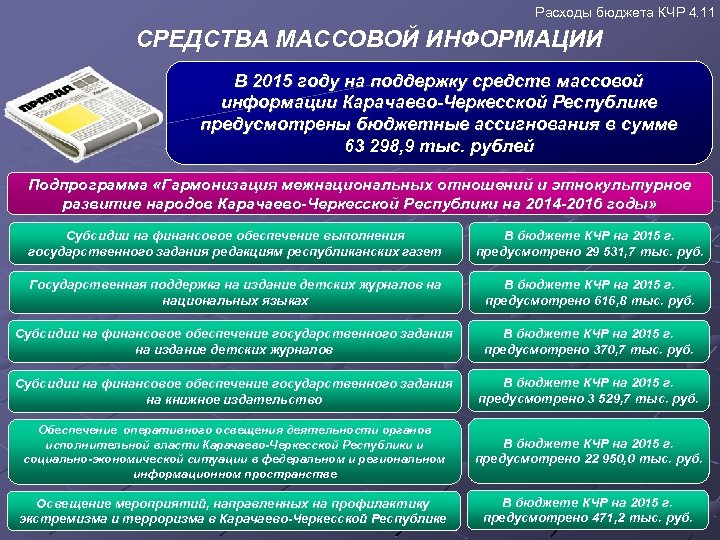 Расходы бюджета КЧР 4. 11 СРЕДСТВА МАССОВОЙ ИНФОРМАЦИИ В 2015 году на поддержку средств