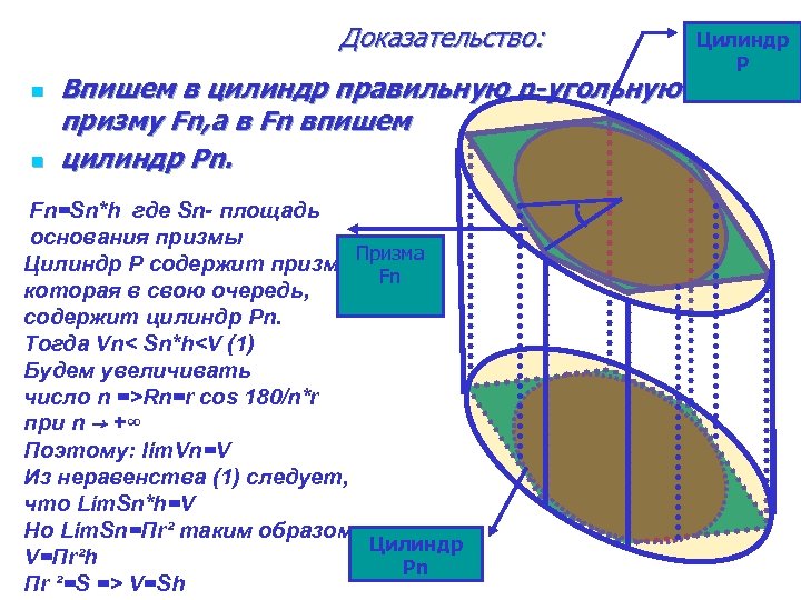 Доказательство: n n Впишем в цилиндр правильную n-угольную призму Fn, а в Fn впишем