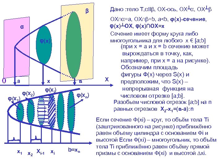Дано : тело Т, αⅡβ, ОХ-ось, ОХ┴α, ОХ┴β β ОХ∩α=a, ОХ∩β=b, а<b, φ(x)-сечение, φ(x)┴OX,