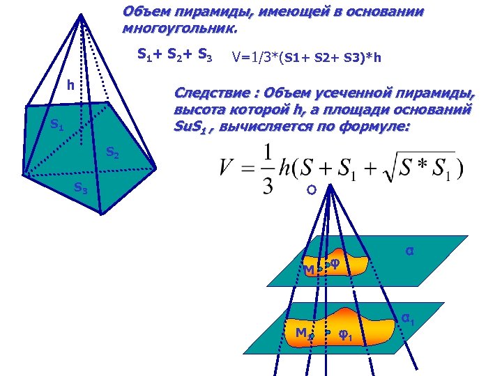 Объем пирамиды объем усеченной пирамиды презентация