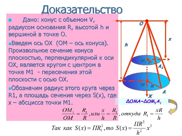 Доказательство Дано: конус с объемом V, радиусом основания R, высотой h и вершиной в