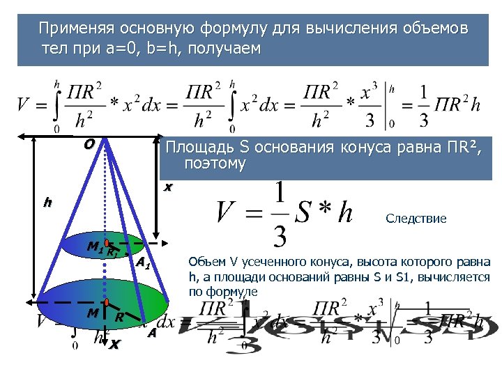 Применяя основную формулу для вычисления объемов тел при а=0, b=h, получаем O Площадь S