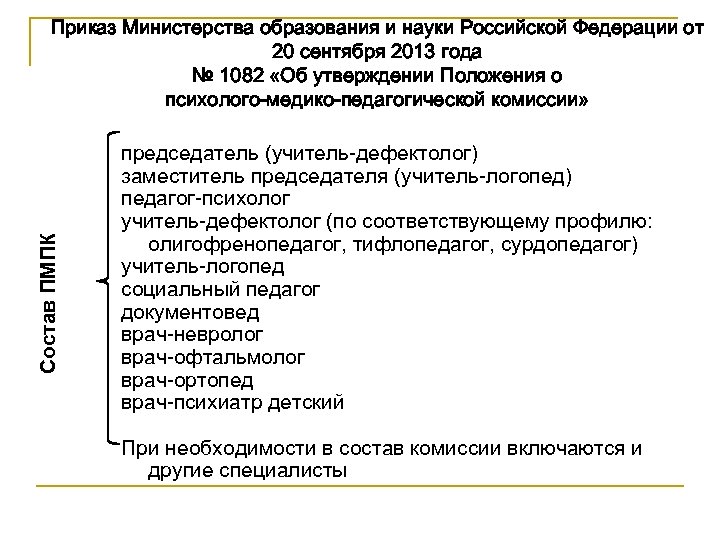 Состав ПМПК Приказ Министерства образования и науки Российской Федерации от 20 сентября 2013 года